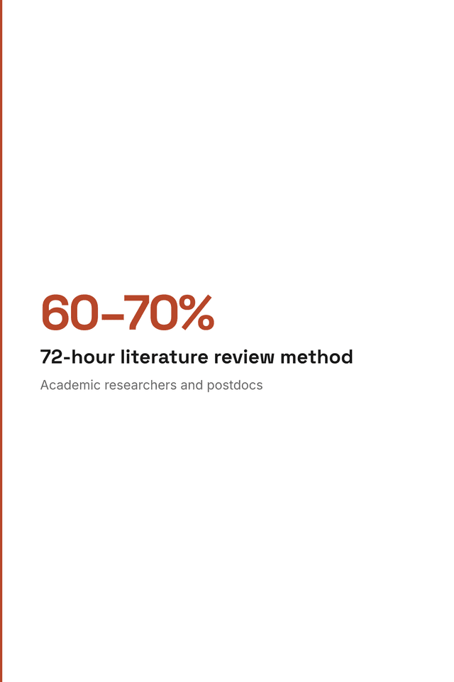 72-hour literature review method