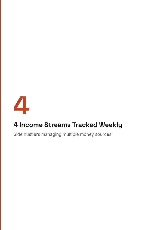 4 Income Streams Tracked Weekly