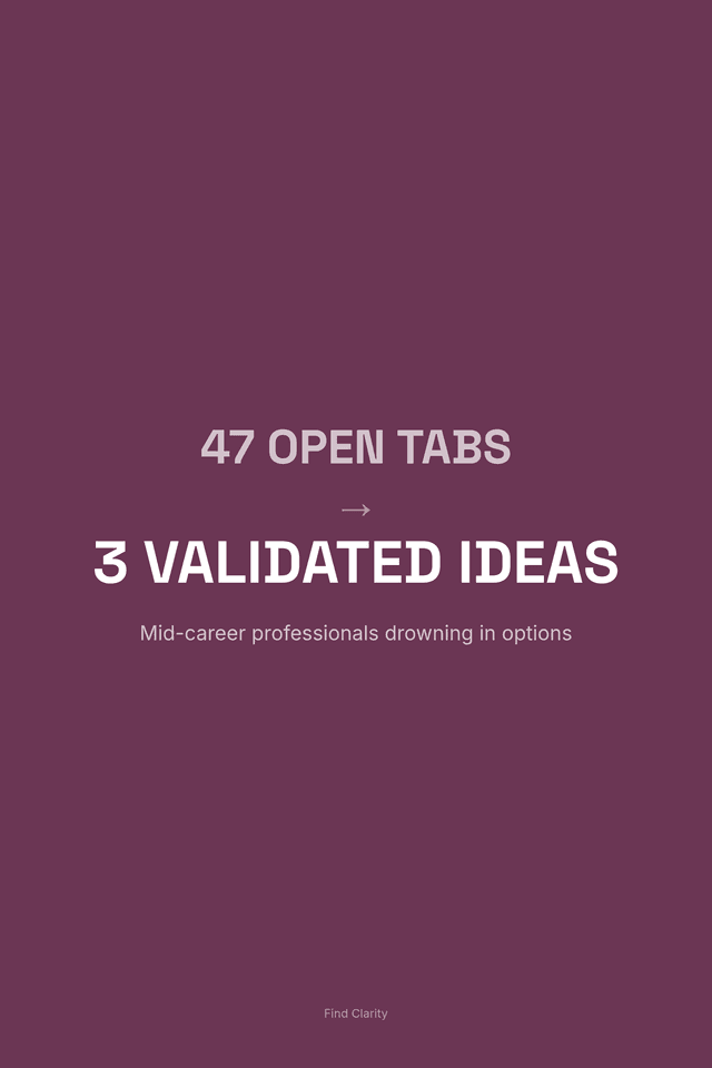 47 Open Tabs → 3 Validated Ideas