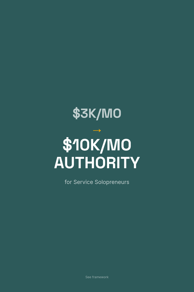 $3K/mo → $10K/mo Authority